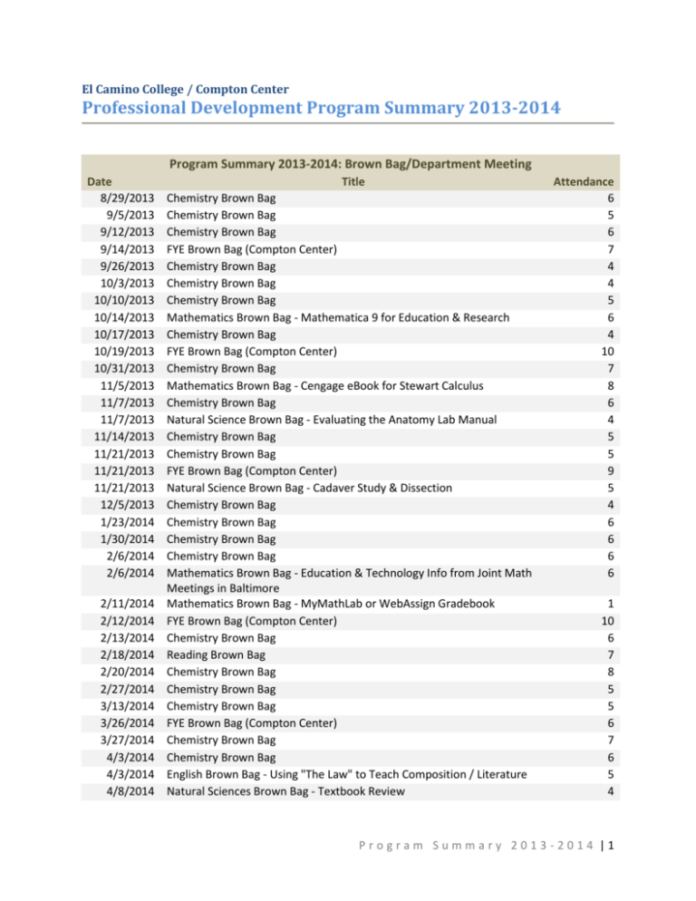 Program Summary El Camino College