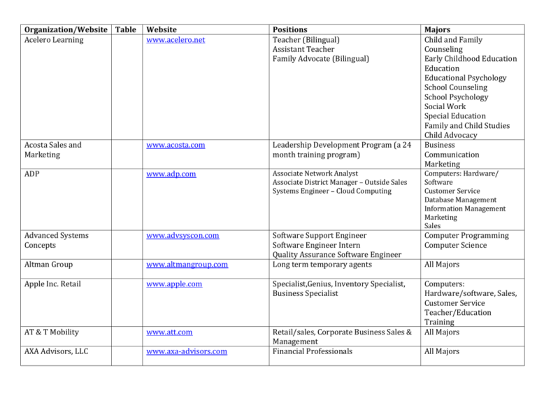 Career Fair Fall 2011 Employer List