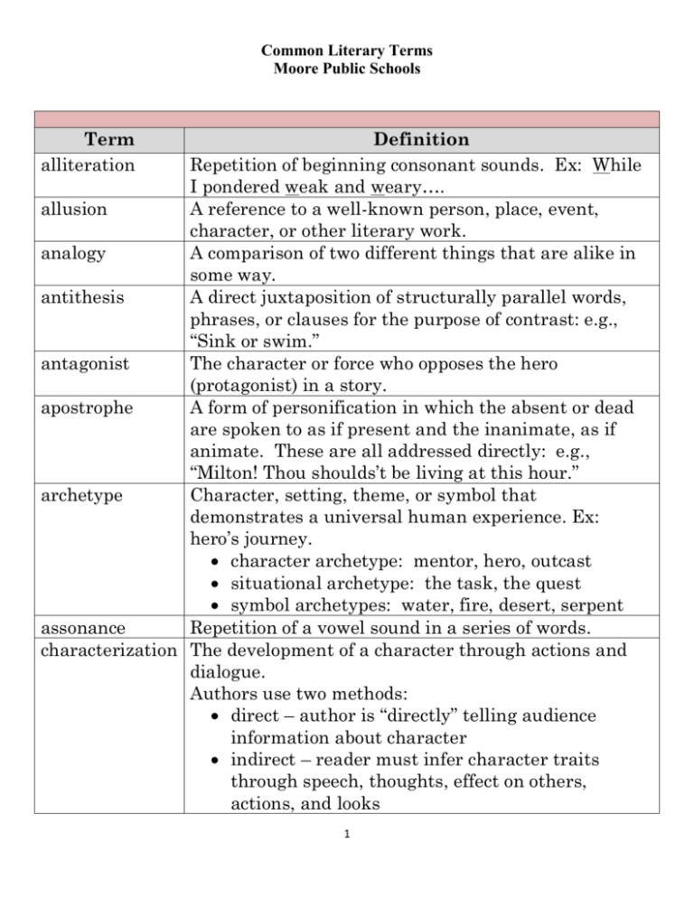 term-definition-moore-public-schools