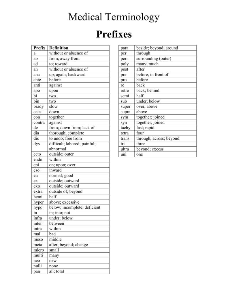 medical-terminology-list-root-word-prefix-suffix-meanings-and-course