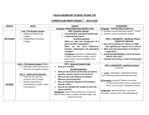 GR 7 NEW SYLLABUS ALL Subjects 2015-16