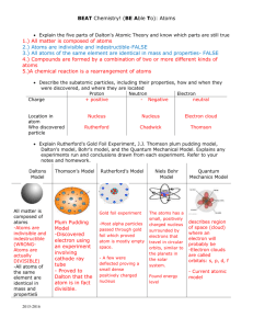 Atomic Theory & Structure BEAT Sheet Review Answer Key