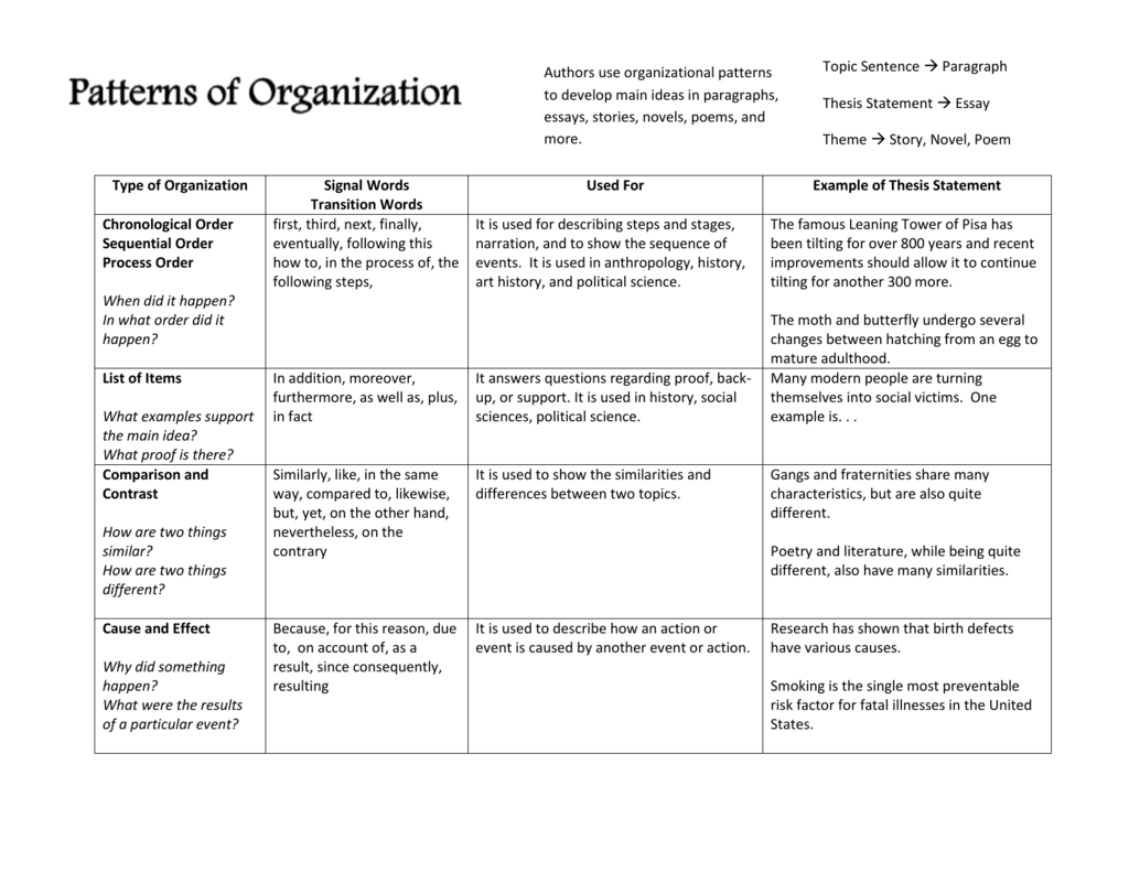 organization pattern essays
