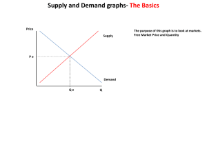 AS Ad LRAS graphs d