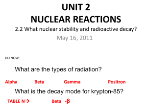 UNIT 2 NUCLEAR REACTIONS 2.1 What are the types of radiation?