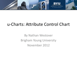 u-Charts: Attribute Control Chart