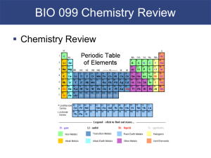 Chemistry Review (chpt. 2)