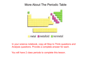 Lesson_2 More About The Periodic