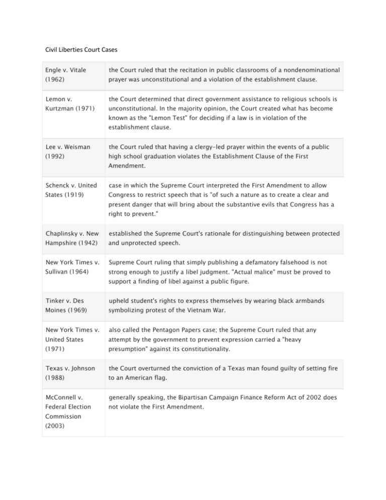 civil-liberties-court-cases