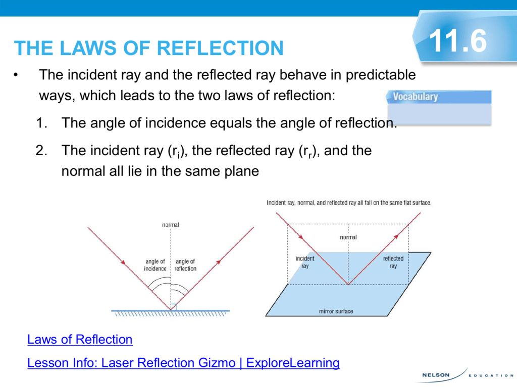 experiment to demonstrate the laws of reflection