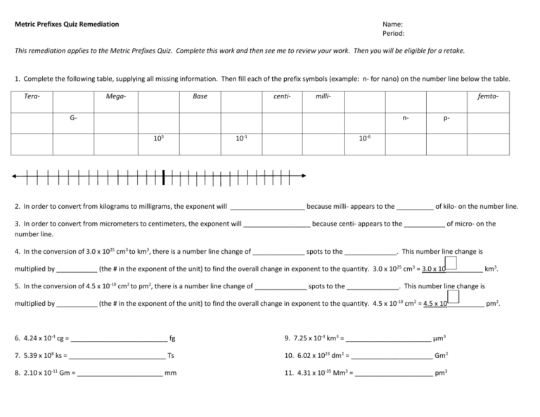 Metric Prefixes Quiz Remediation 1516