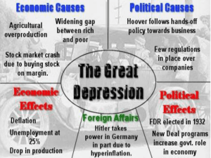 Great Depression and Totalitarianism Shared
