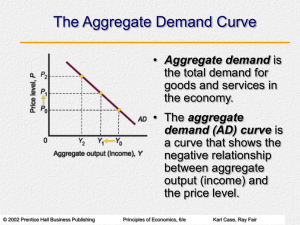 Aggregate Demand, Aggregate Supply, and Inflation