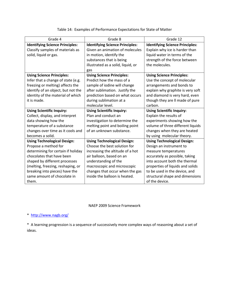 table-14-examples-of-performance-expectations-for-state-of-matter