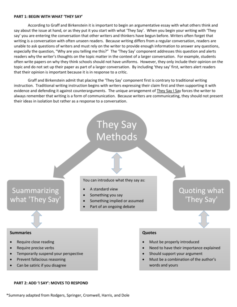 they-say-i-say-summary-and-graphic