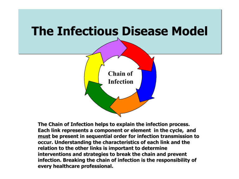 FIC-Slides-IDModel_2014-