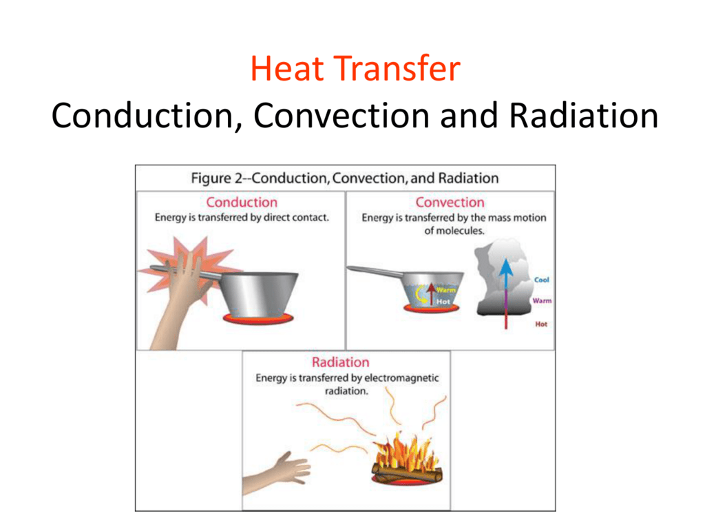 grade-science-heat-and-temperature-conduction-convection-radiation