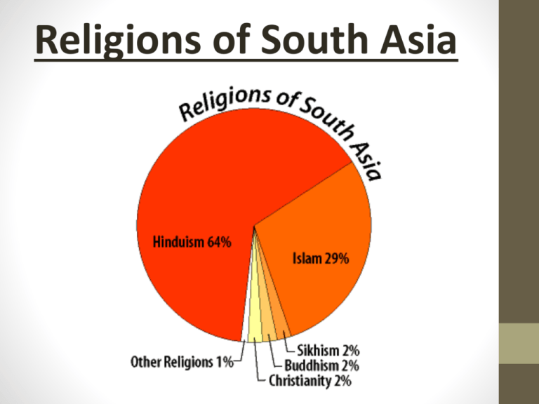 Religions Of South Asia