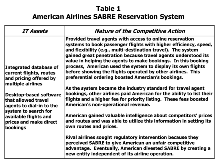 American Airlines Paid Preferential Fee