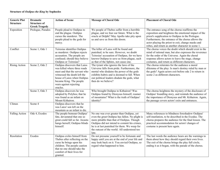 Structure Of Oedipus The King Harrison Humanities