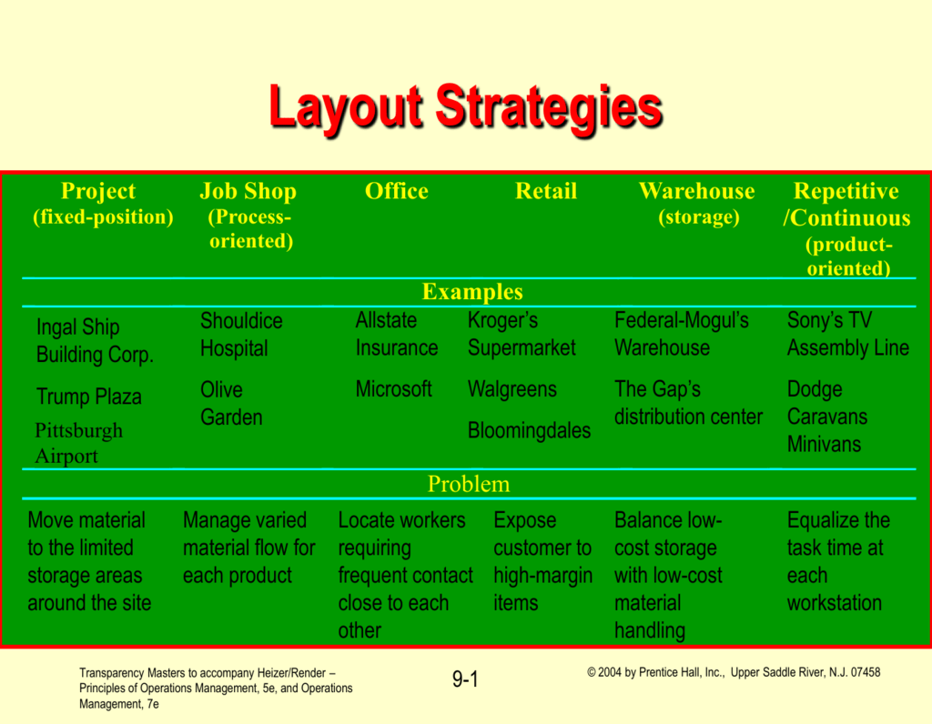 Fixed Position Layout