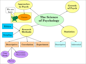 Subfields of Psychology