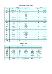 List-of-Cations-and-Anions (1)