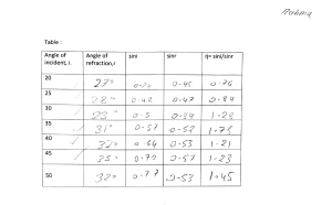 refractive index of glass