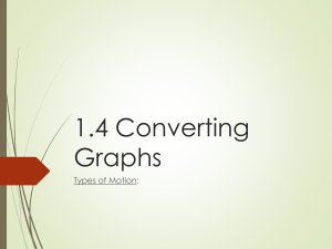 1.4 Converting Graphs