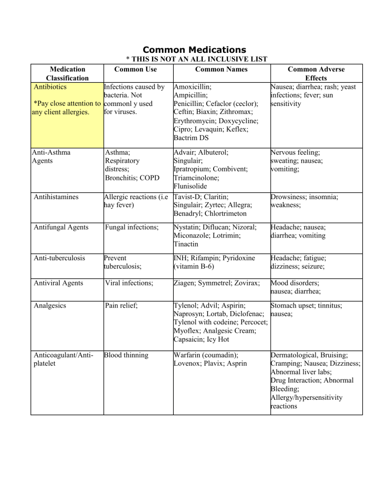 List of medication classifications