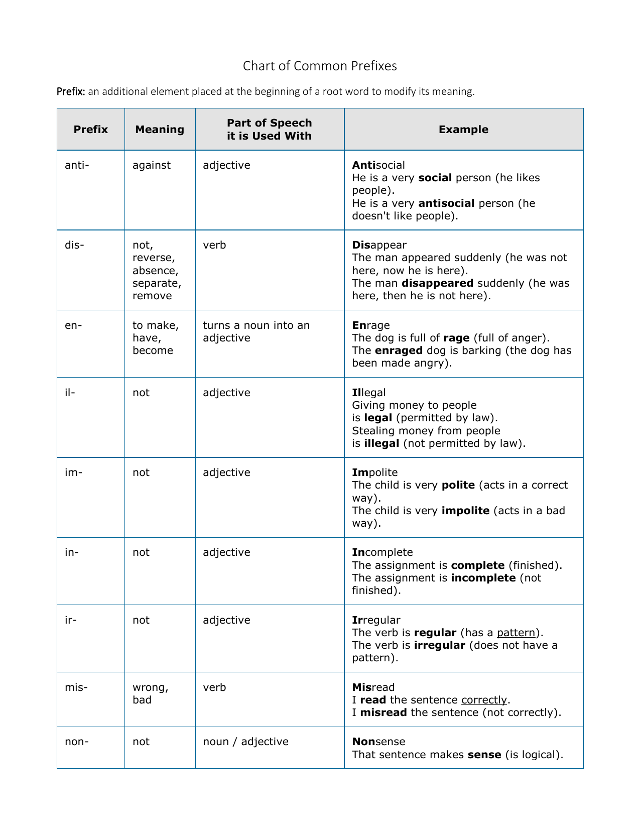 chart-of-common-prefixes-and-suffixes