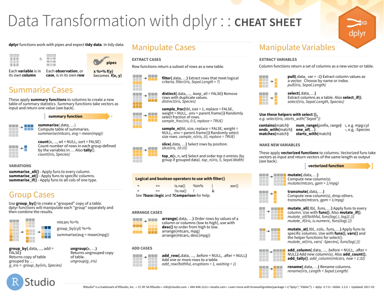 data-transformation-dplyr