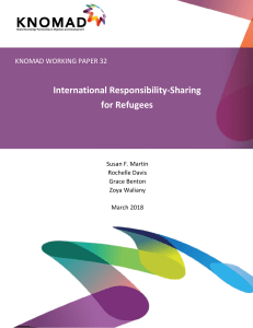  International Responsbility-Sharing for Refugees