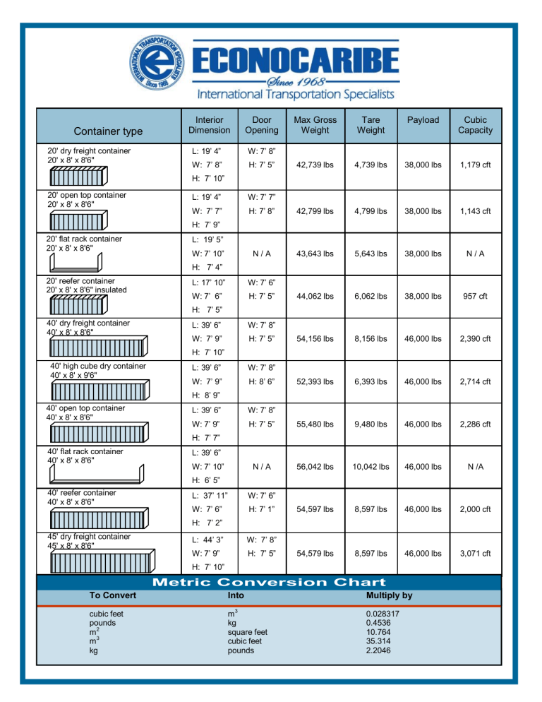 Container Sizes-cft