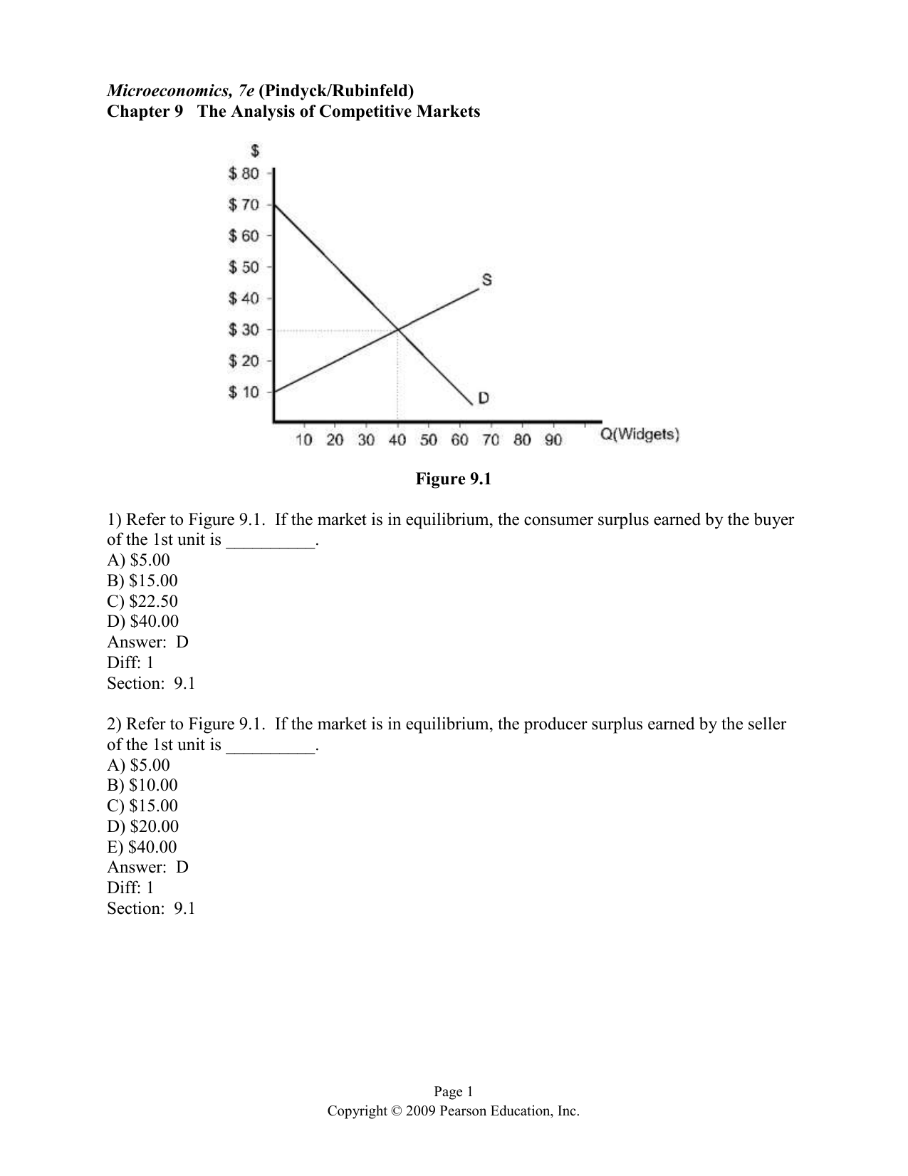 Micro Economics Chapter 9