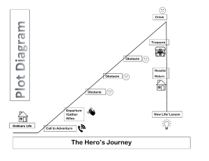 Hero's Journey Plot Chart