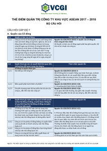 ASEAN Corporate Governance Scorecard Questionnaire