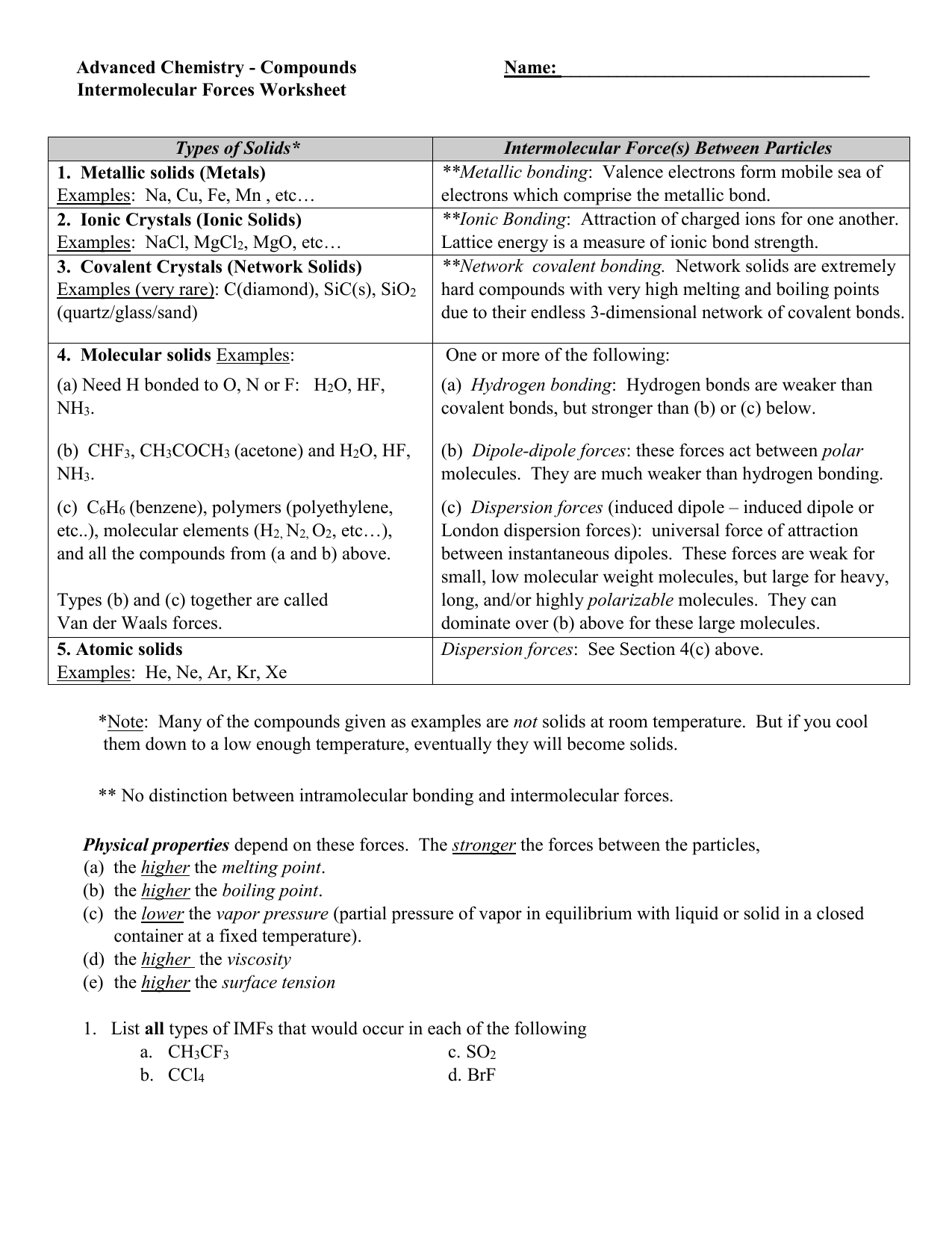 Chemistry Unit 4 Compounds Intermolecular Forces Worksheet Answers