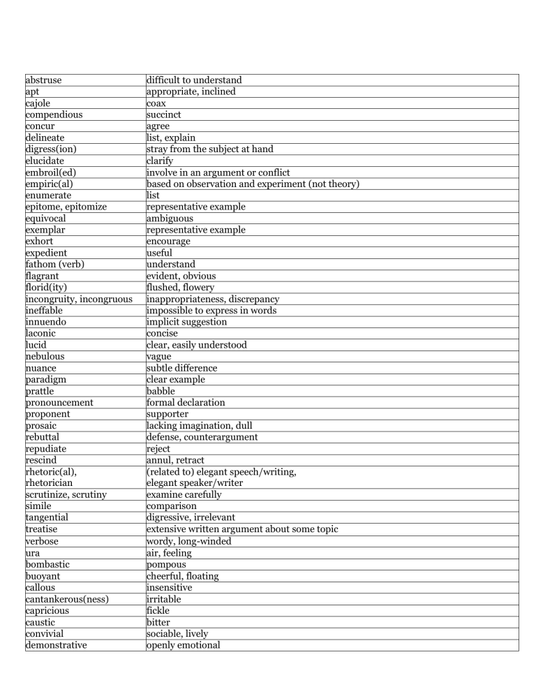 SAT ACT 500 Most Important Words Vocabulary Word List