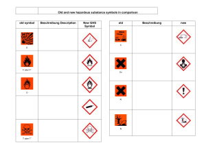 old and new hazardous substances GHS Symbols