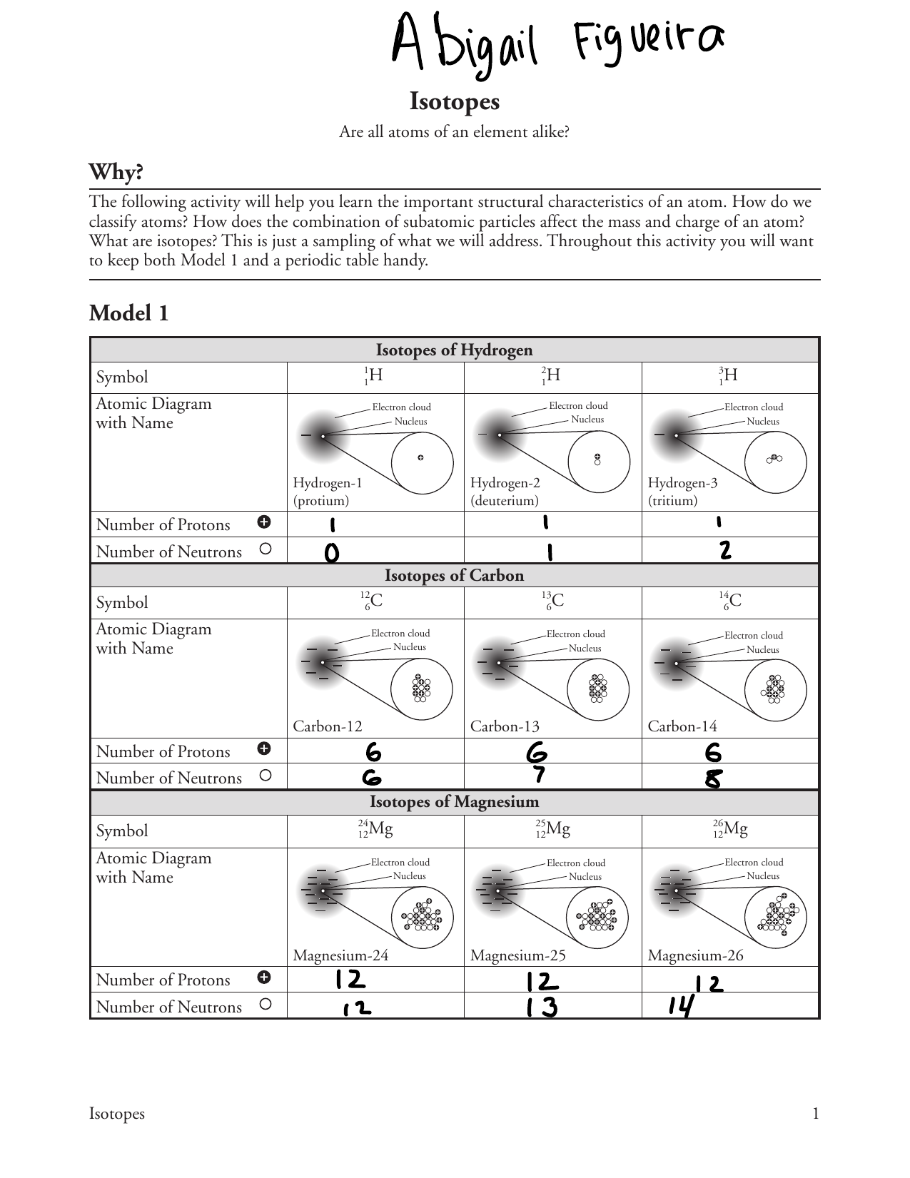 8 Isotopes-S