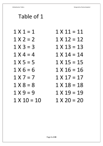 MultiplicationTables