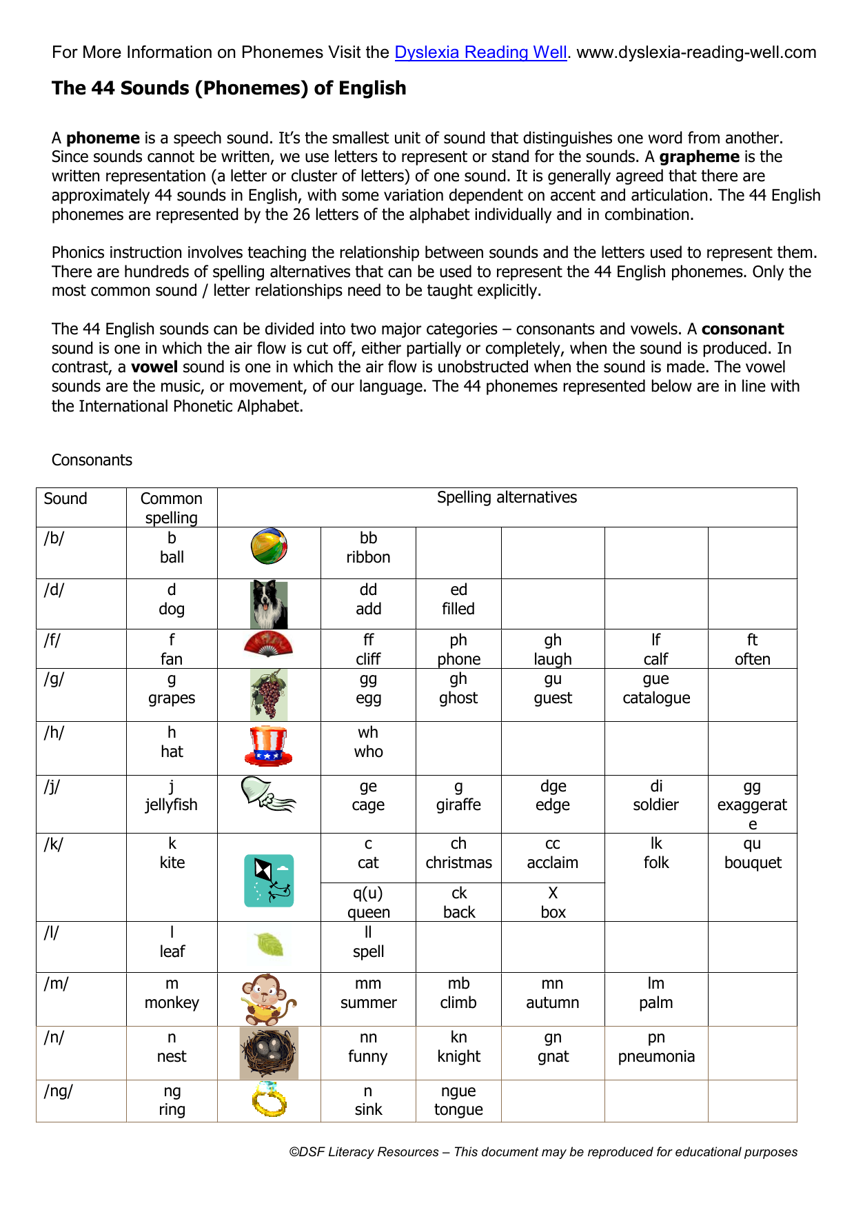 The 44 phonemes of english