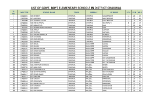 Govt Boys Elemetary Schools