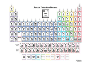 Colored Periodic Table