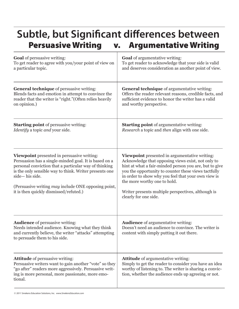 similarities between persuasive essay and argumentative essay