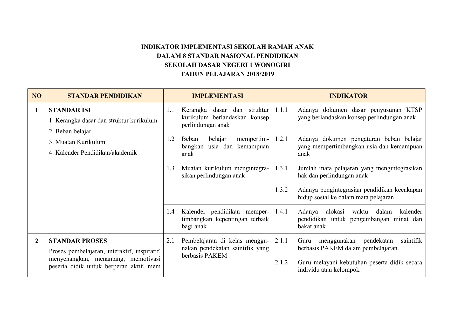 Contoh Naskah Sekolah Ramah Anak