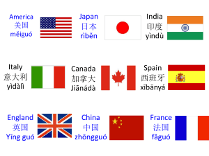 countries in chinese 
