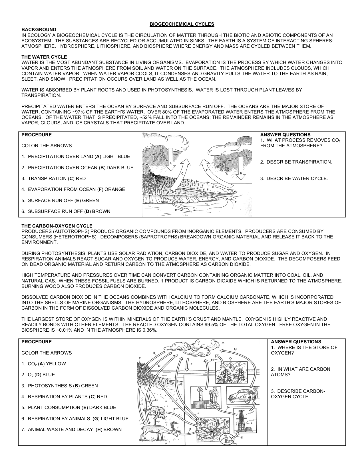 biogeochemical cycles5 worksheet Inside  Biogeochemical Cycles Worksheet Answers