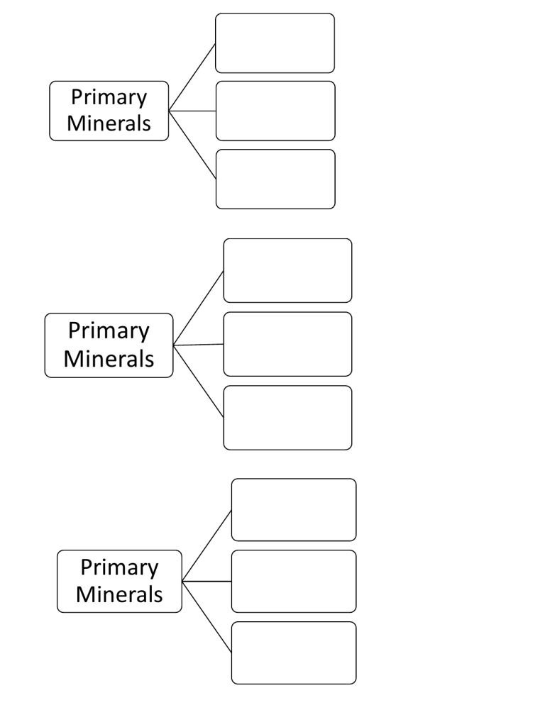 Primary Minerals Infograph